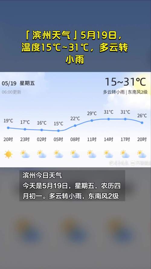 滨州天气